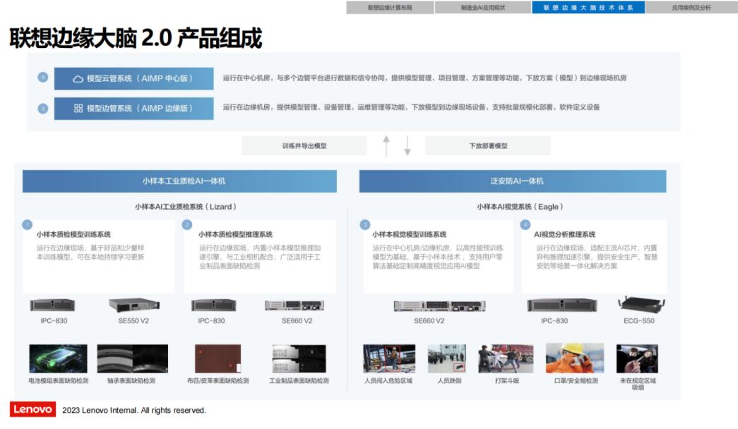 操作示意图