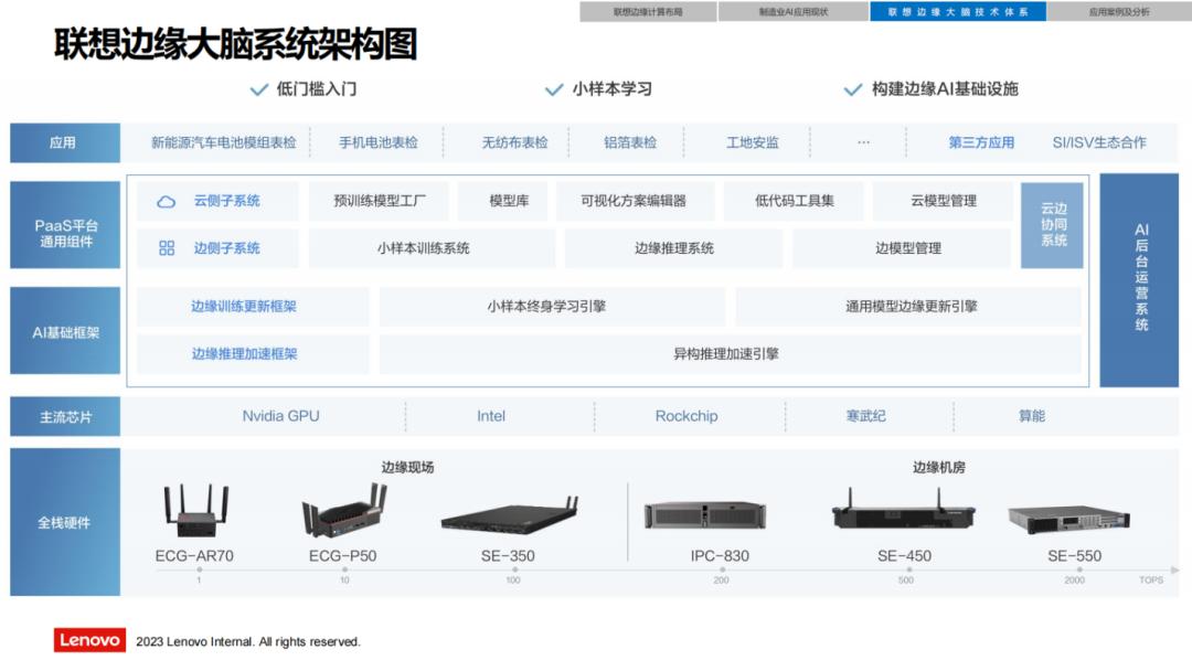 操作示意图