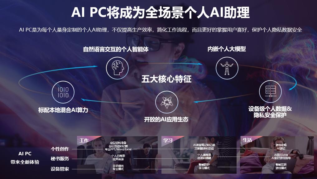 操作示意图