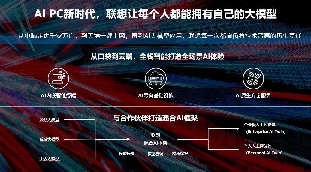 操作示意图