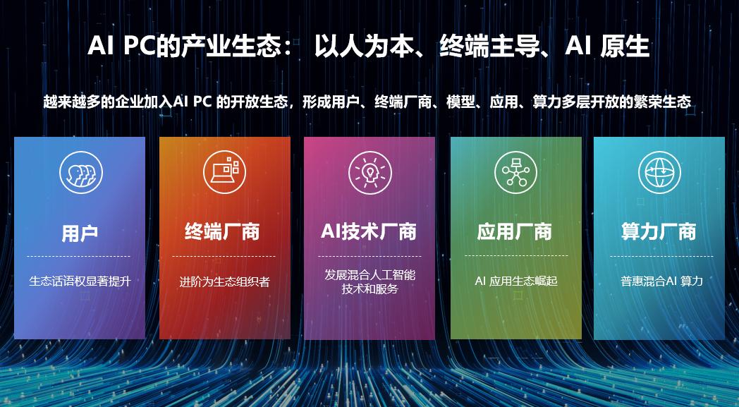 操作示意图