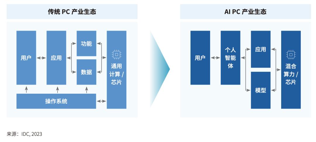 操作示意图