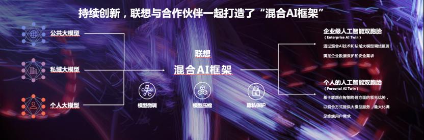操作示意图