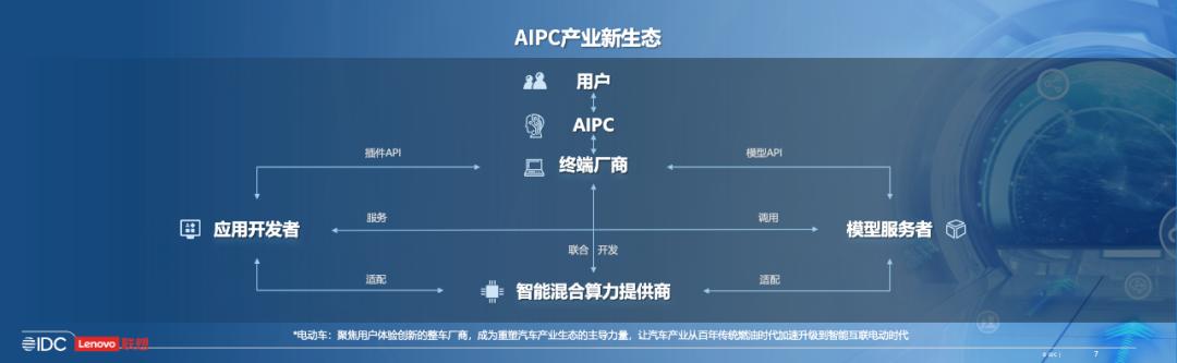 操作示意图