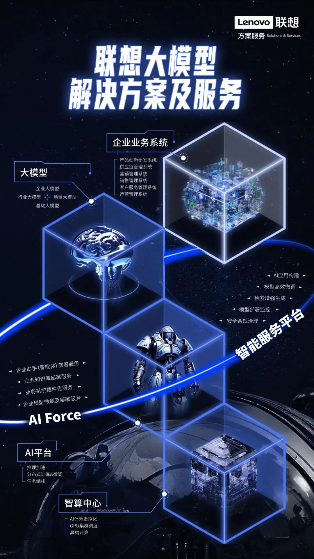 操作示意图