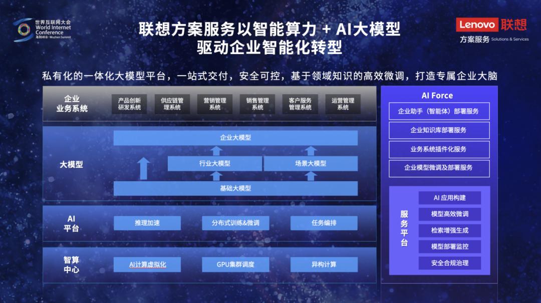 操作示意图