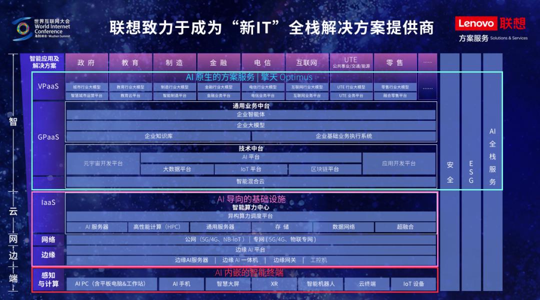 操作示意图