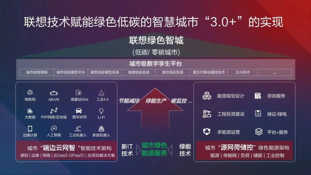 操作示意图
