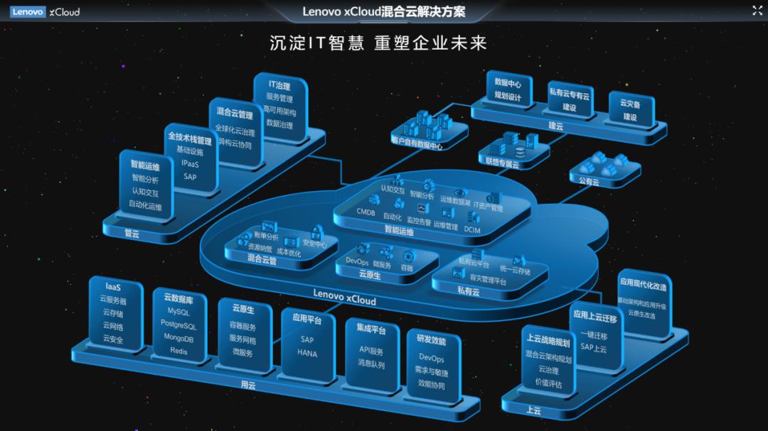 操作示意图