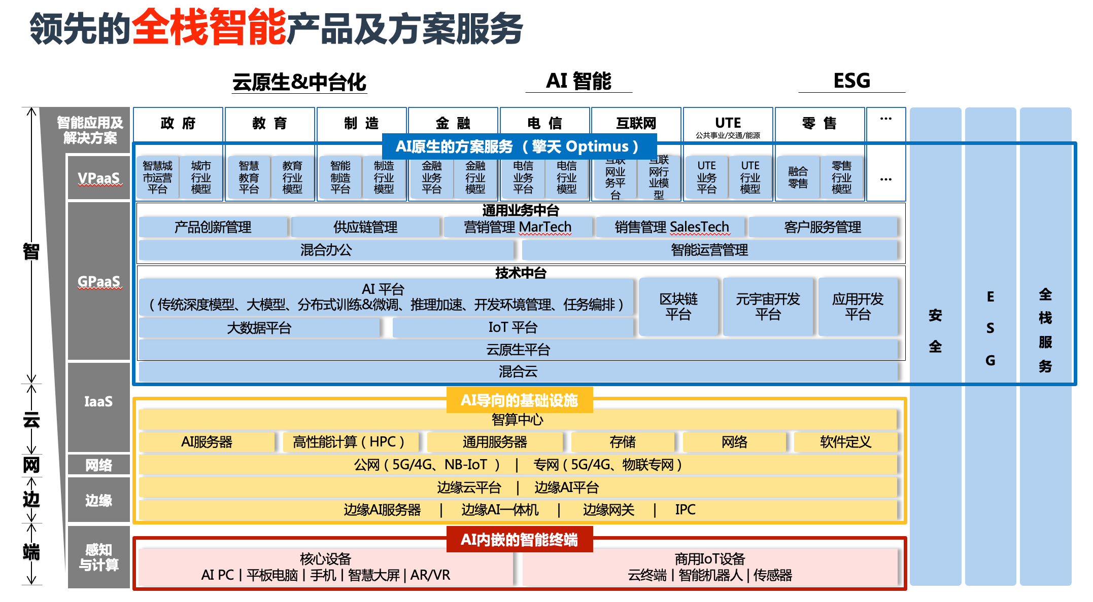 操作示意图