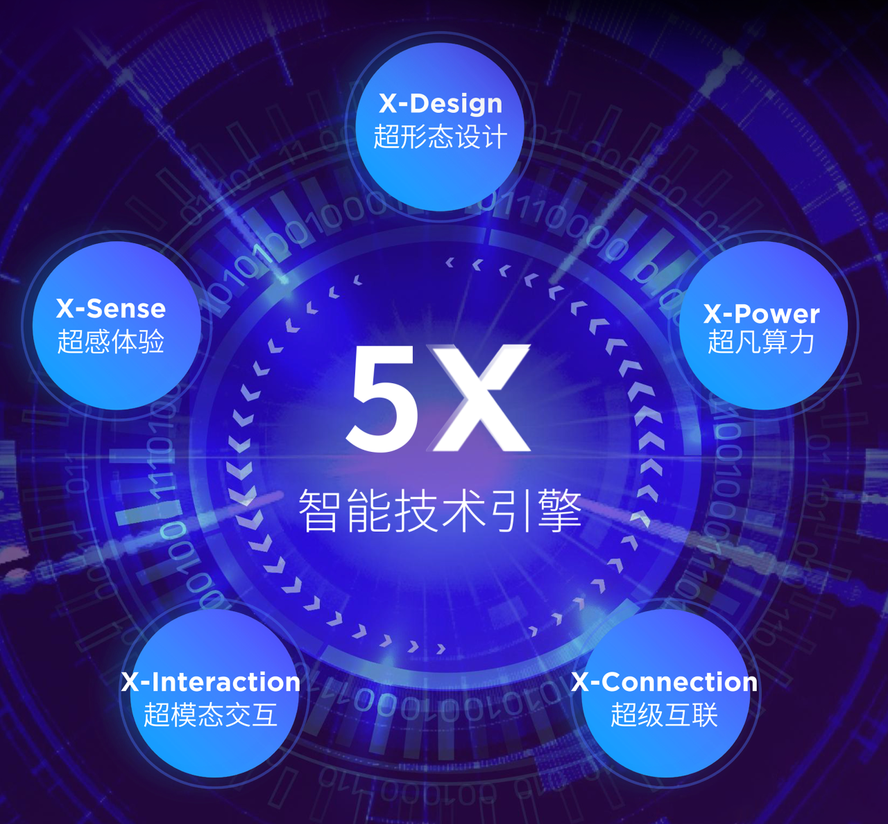 操作示意图