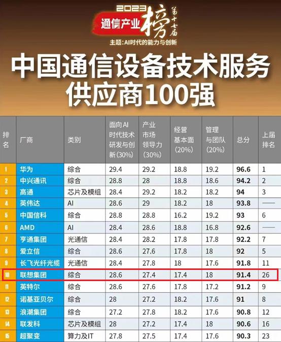 操作示意图