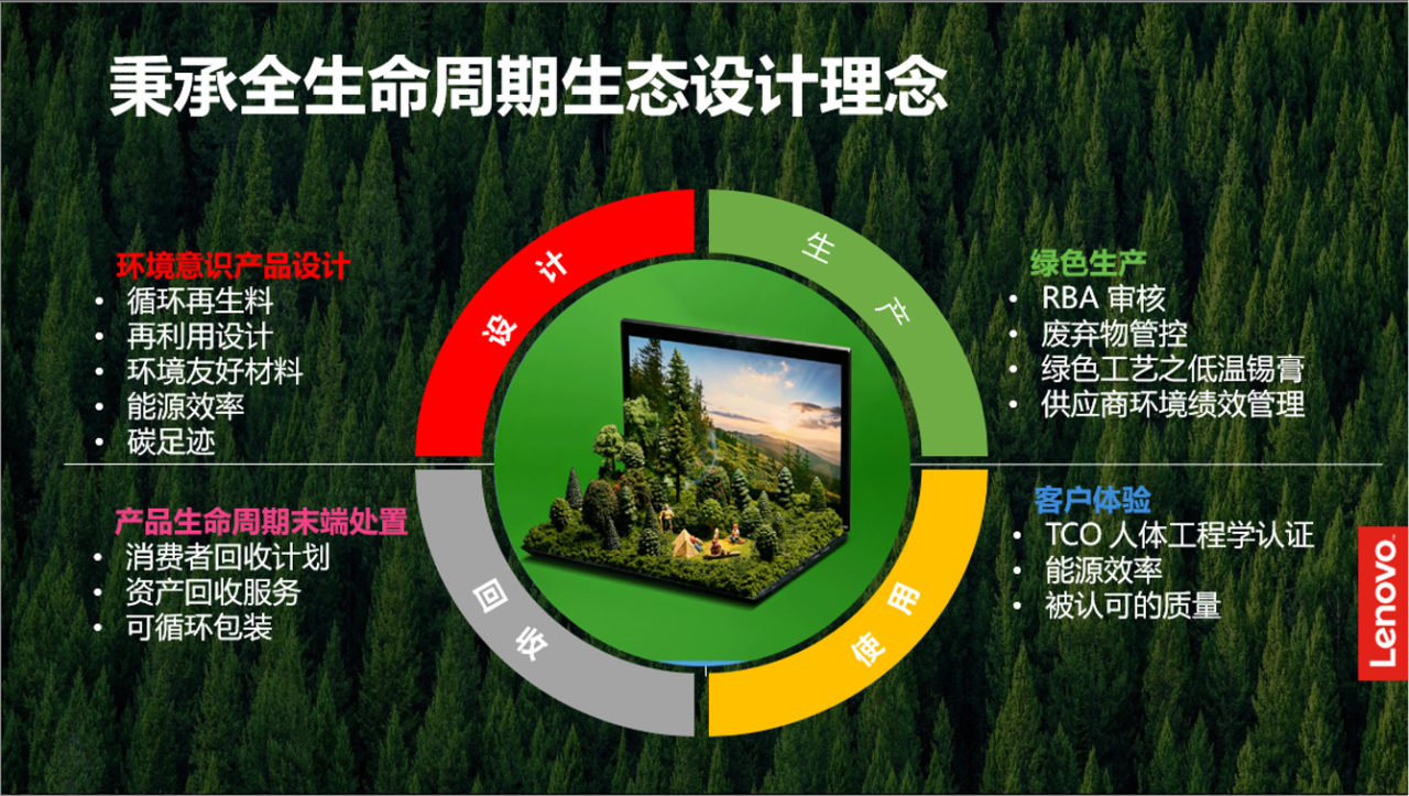 操作示意图