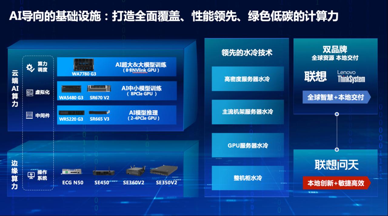 操作示意图