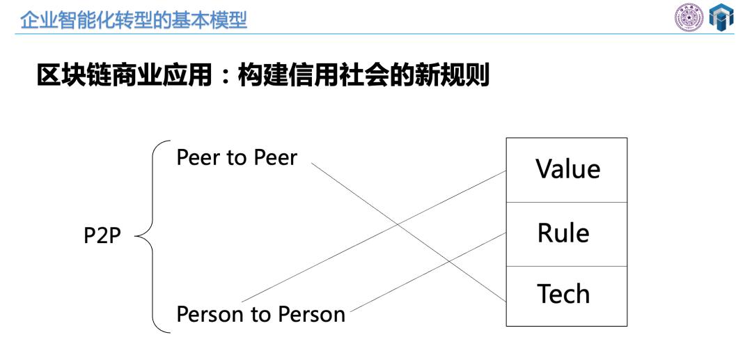 操作示意图