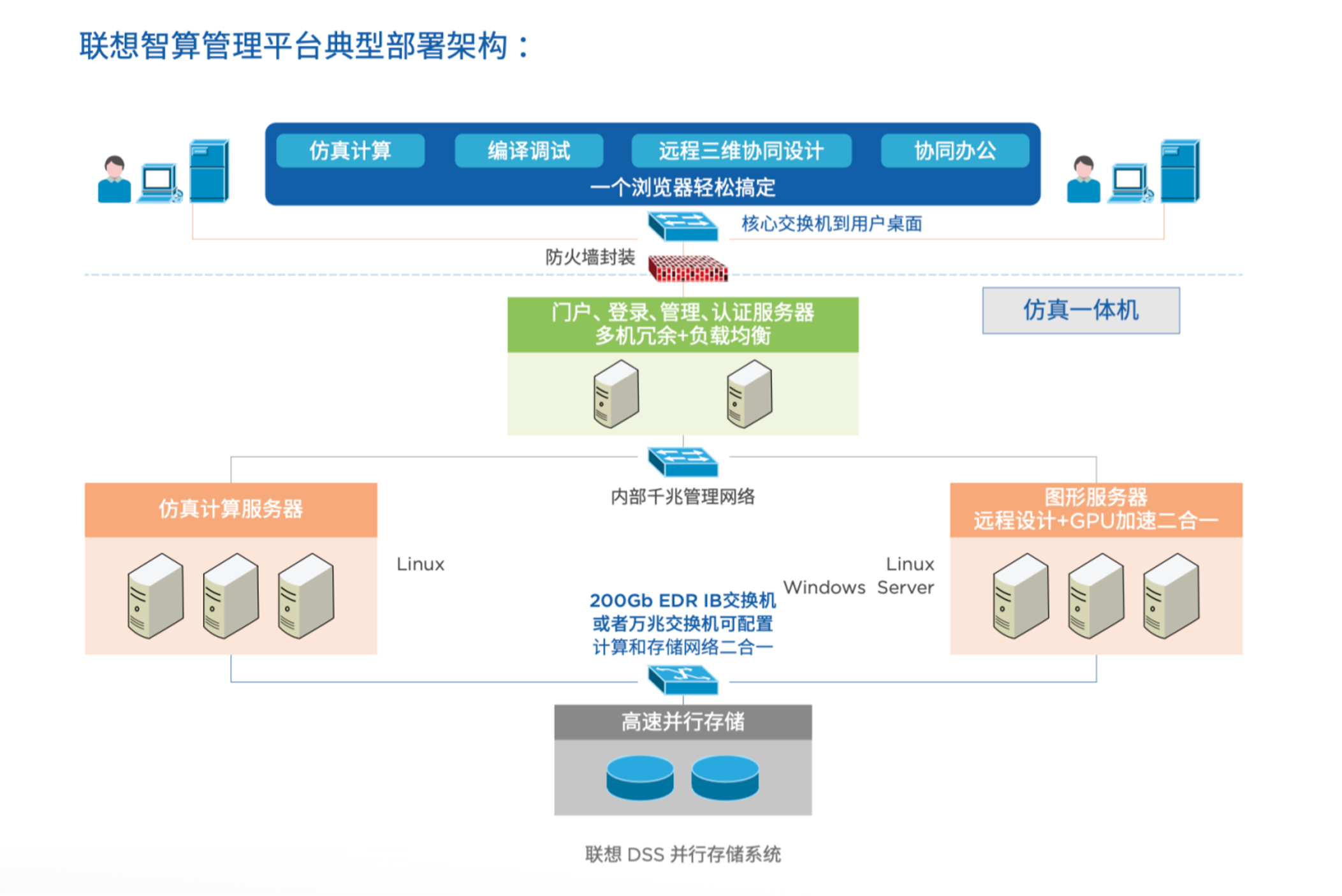 操作示意图