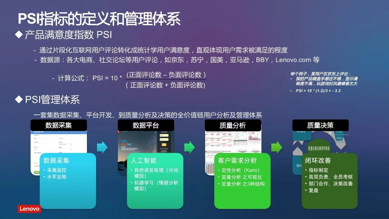 操作示意图