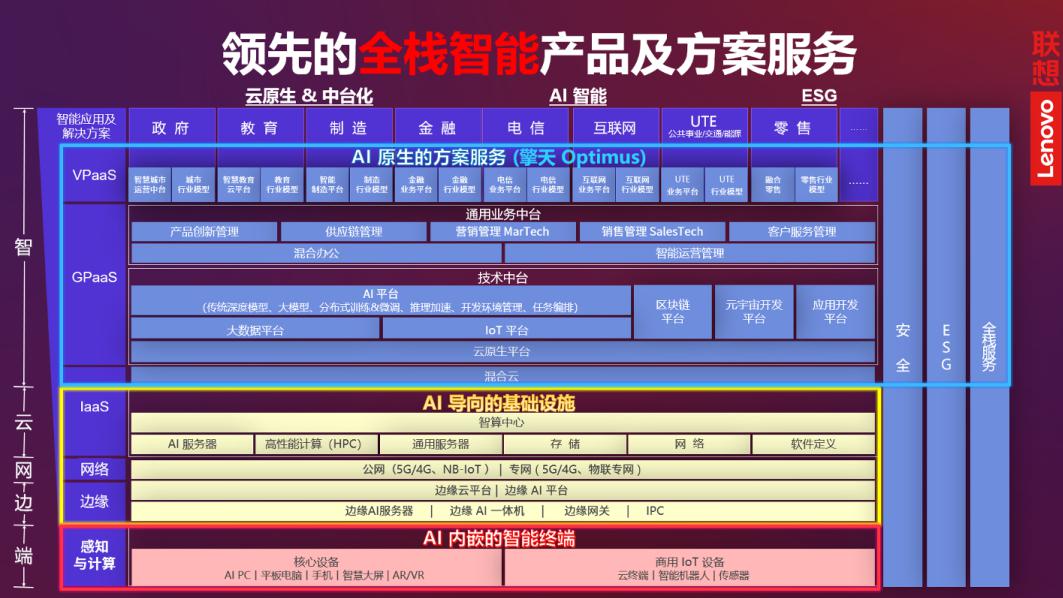 操作示意图