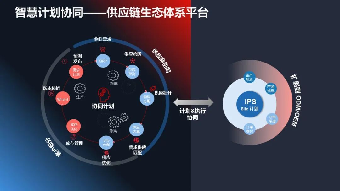 操作示意图