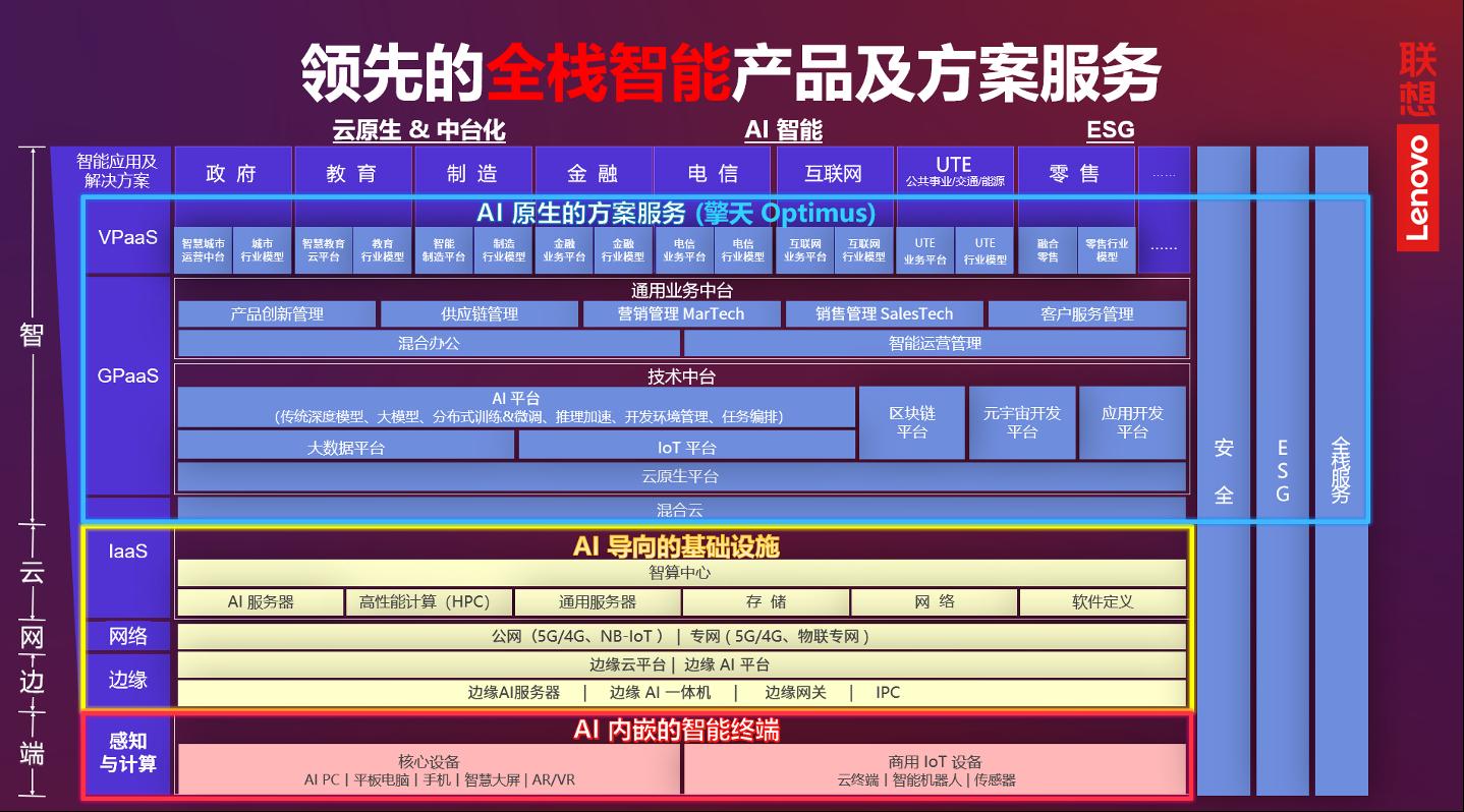 操作示意图