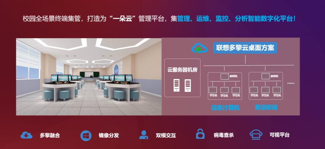 操作示意图