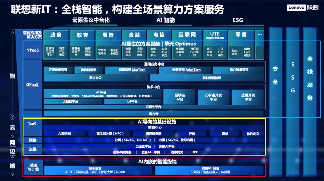 操作示意图