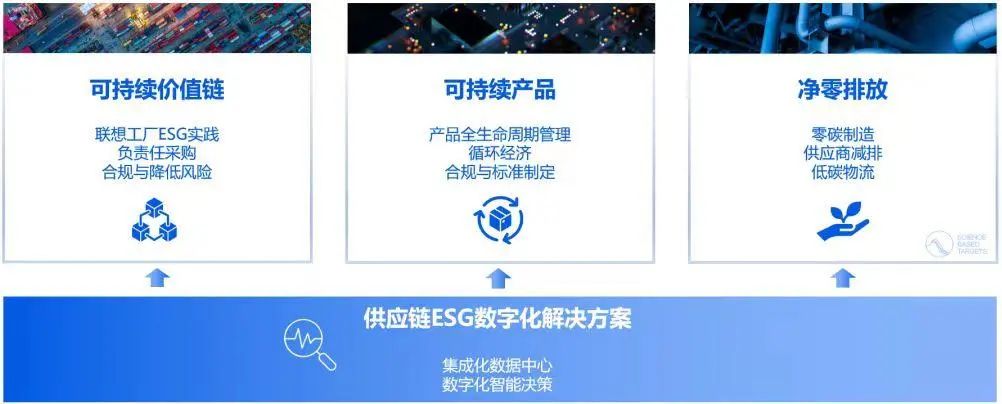 操作示意图