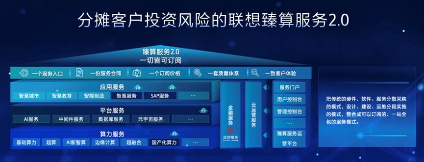 操作示意图