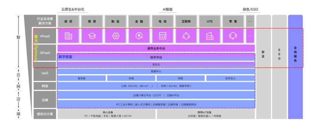 操作示意图