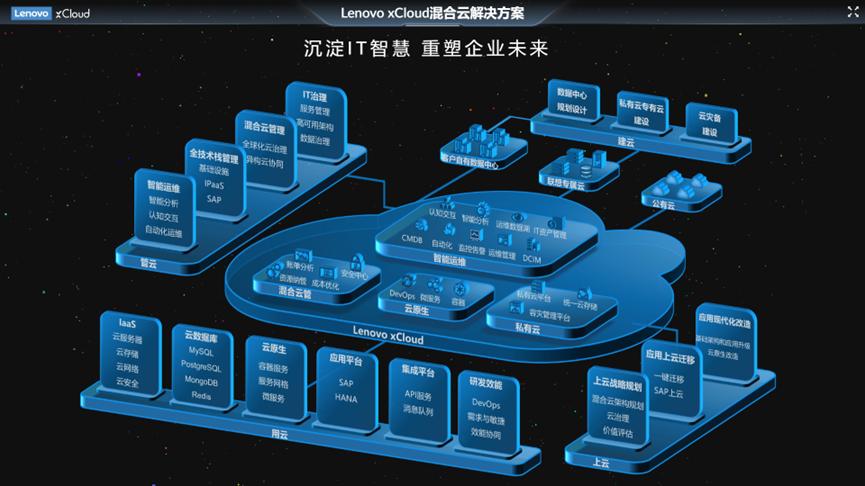 操作示意图