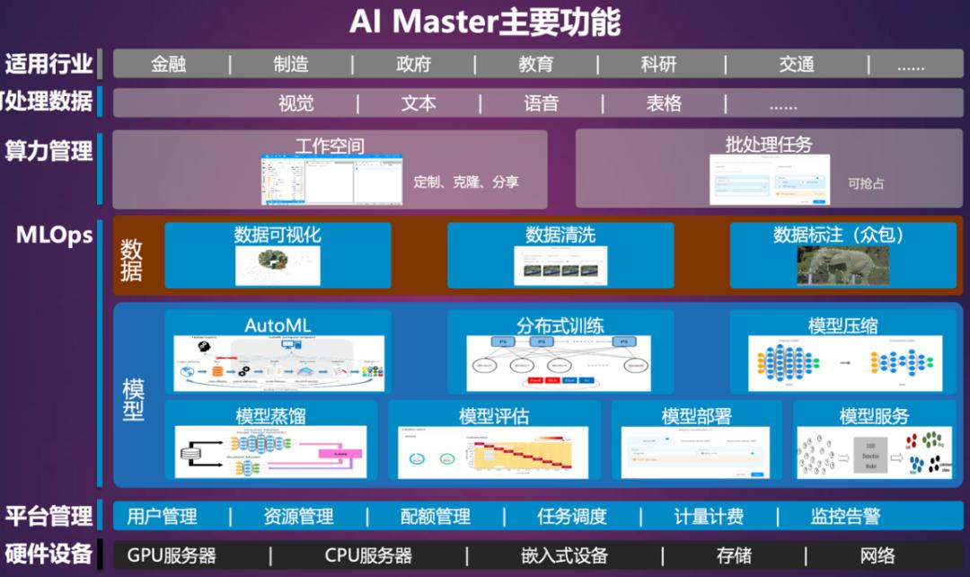 操作示意图