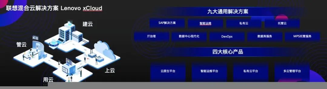 操作示意图