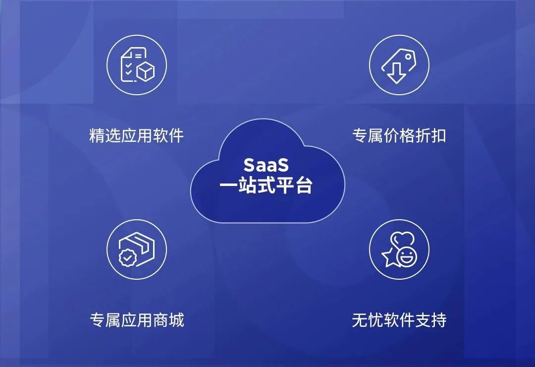 操作示意图
