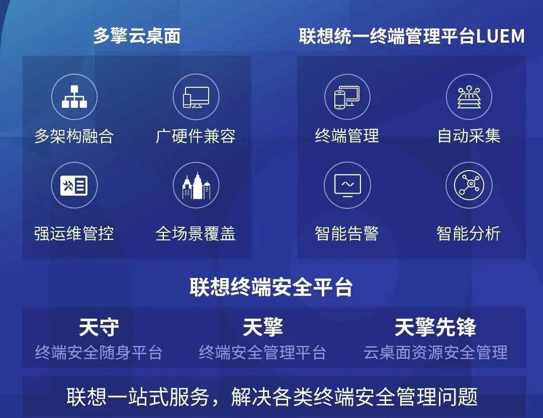 操作示意图