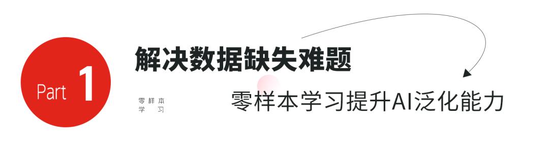 操作示意图