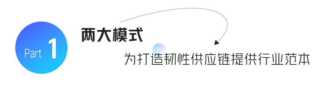 操作示意图