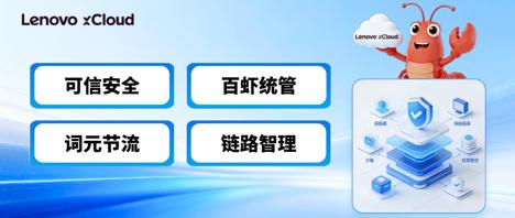 操作示意图